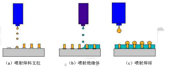 锡膏喷印