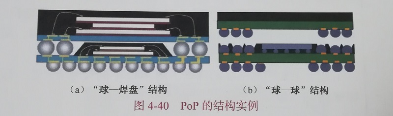 pop的结构