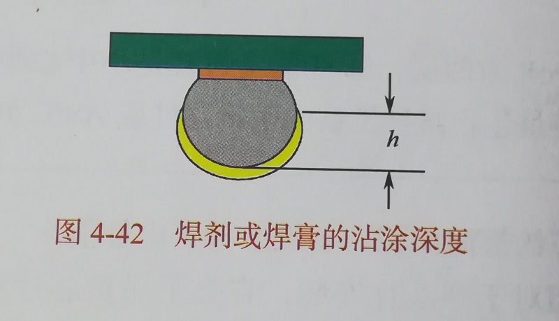 焊剂或焊膏