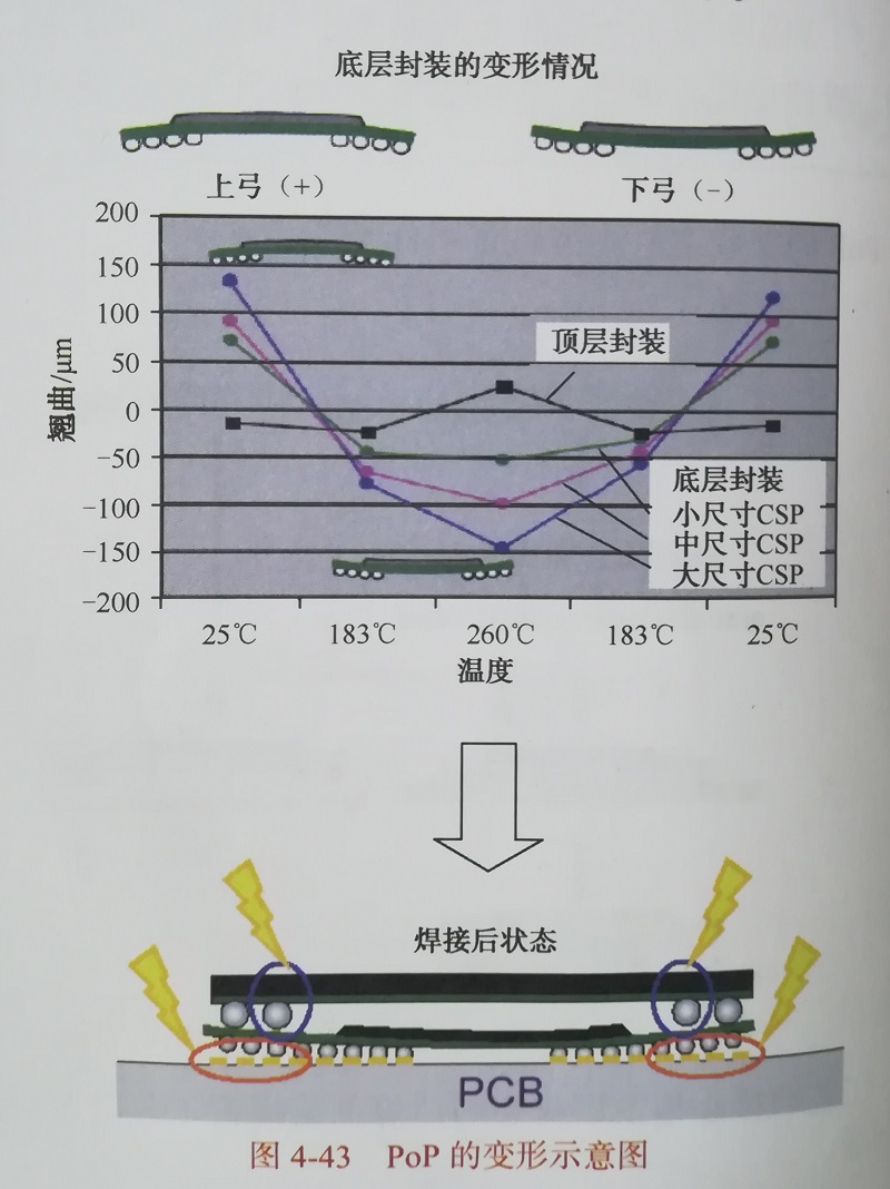 pop的变形