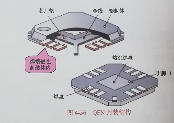 QFN封装结构