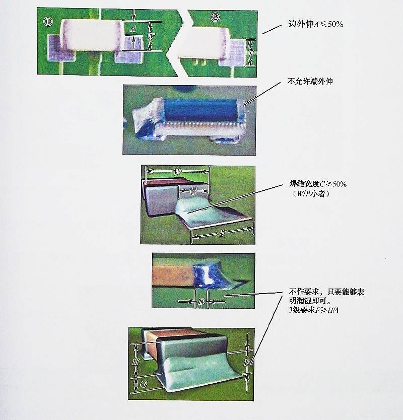 PCBA板上的焊点质量如何判断？