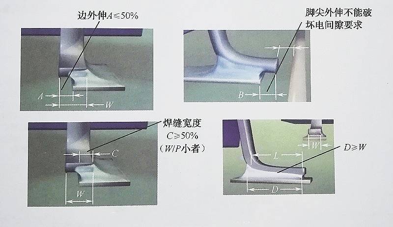 PCBA板上的焊点质量如何判断？