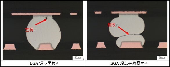 BGA断裂焊点的切换图