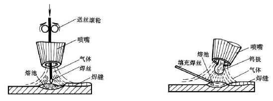 SMT贴片加工