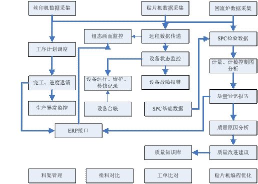 SMT检测工序