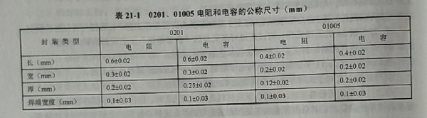 01005贴片元器件