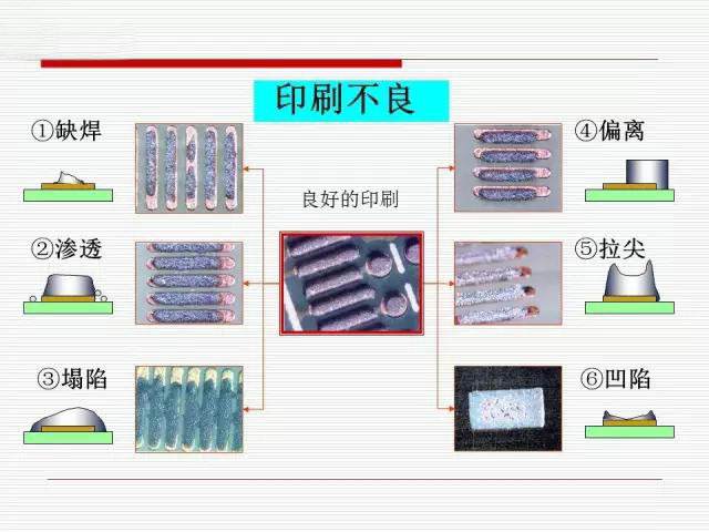 锡膏锡点的标准