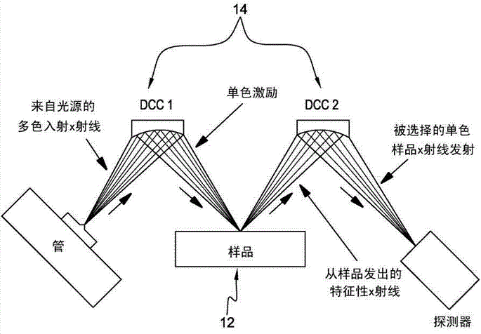 X射线原理