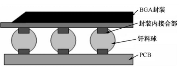 BGA锡点